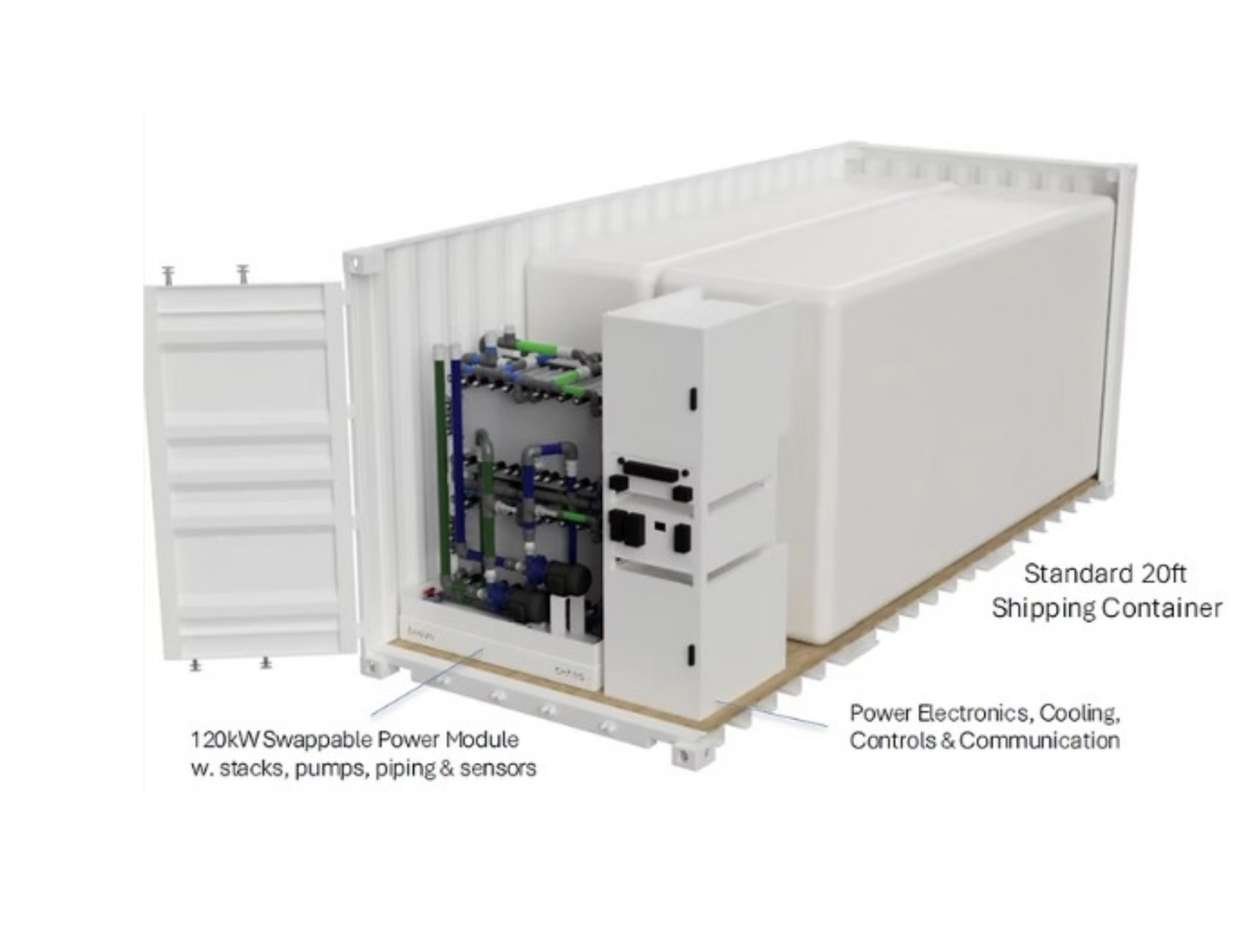 PowerPod Development